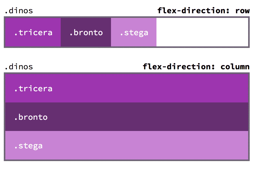 Flexbox Cheat Sheet Web Dev Topics Learn The Web