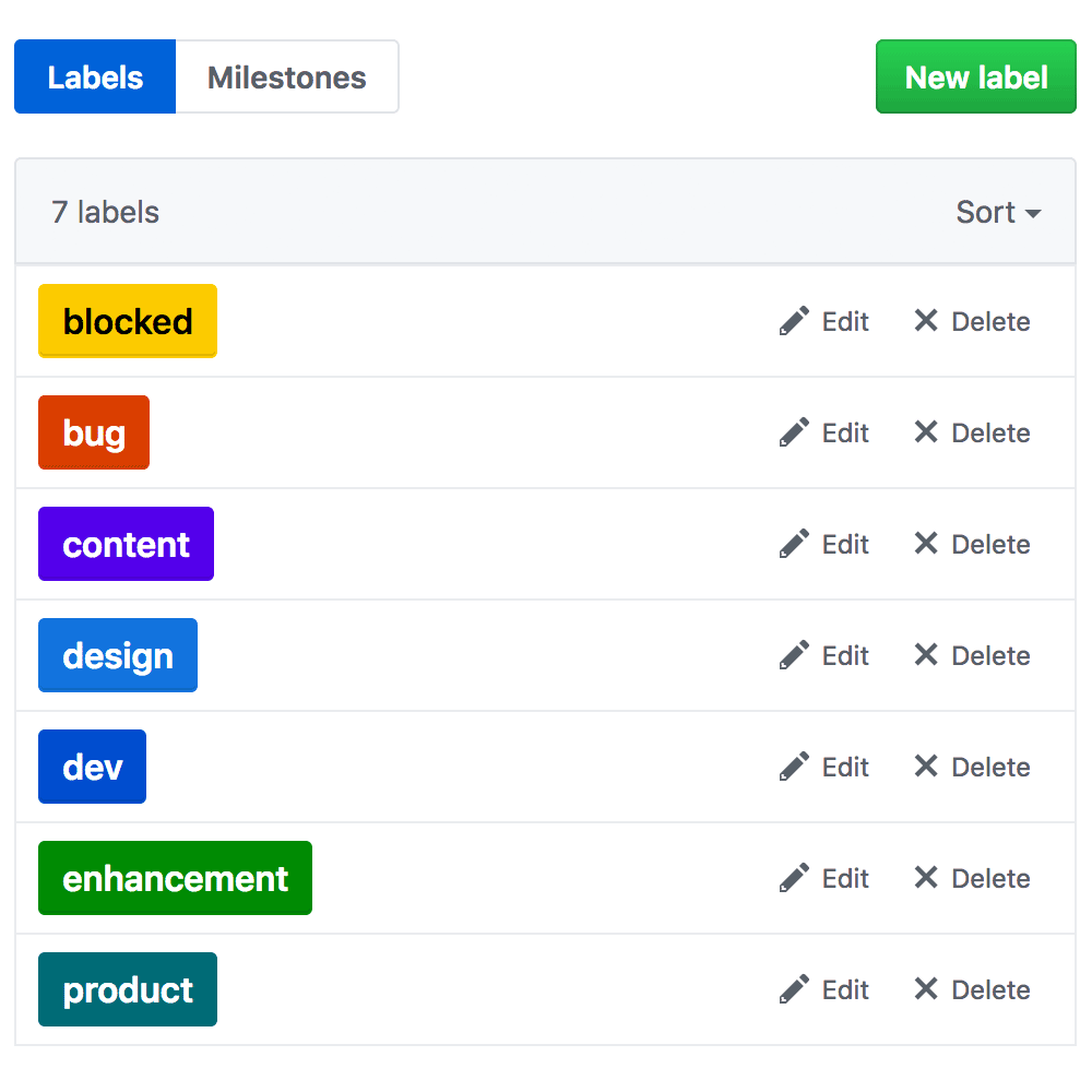 “blocked”: yellow; “bug”: red; “content”: purple; “design”: blue; “dev”: dark blue; “enhancement”: green; “product”: dark green